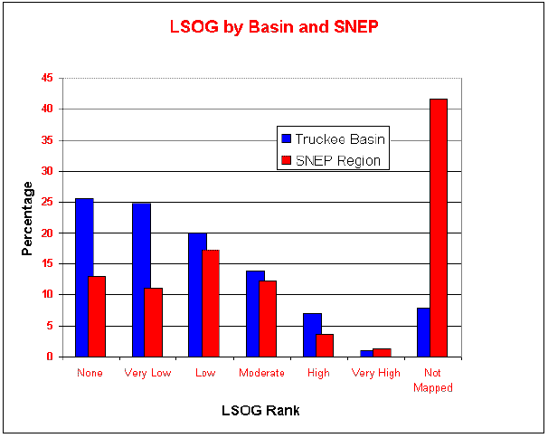 LSOG Comparison Chart