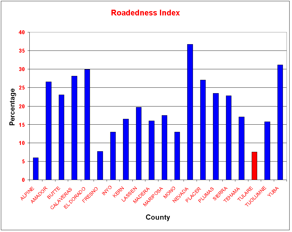 Snep Chart