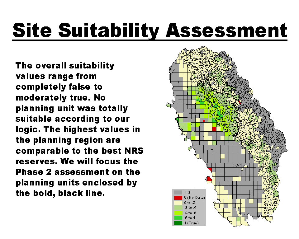 site-suitability-assessment